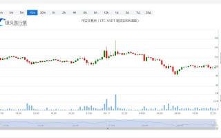 莱特币今日人民币价格_20230217莱特币(LTC)多少钱一个？