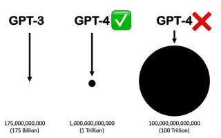 ChatGPT-4本周降临：它将如何影响Web3？