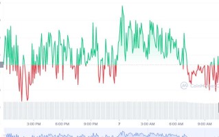 DAVIS币怎么买，如何购买DAVIS币(DAVIS／USDT)