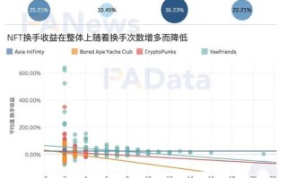 NFT市场是什么意思(元宇宙nft是什么意思)