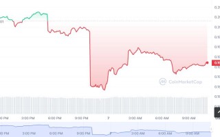 NORD币怎么买，如何购买NORD币(NORD／USDT)