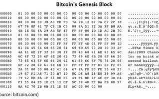 中本聪Satoshi Nakamoto真实身份是谁