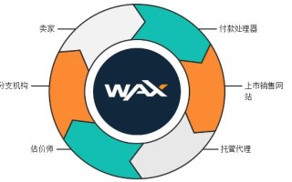 2022wax币如何购买交易，有什么价值wax币交易平台盘点