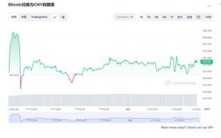 比特币今日最新价格消息 比特币市场前景短期预测