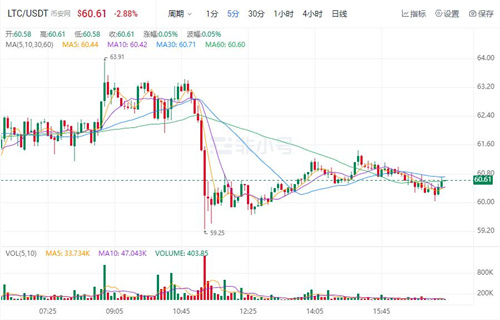 USDT泰达币怎么买 USDT泰达币今日最新消息-第1张图片-昕阳网