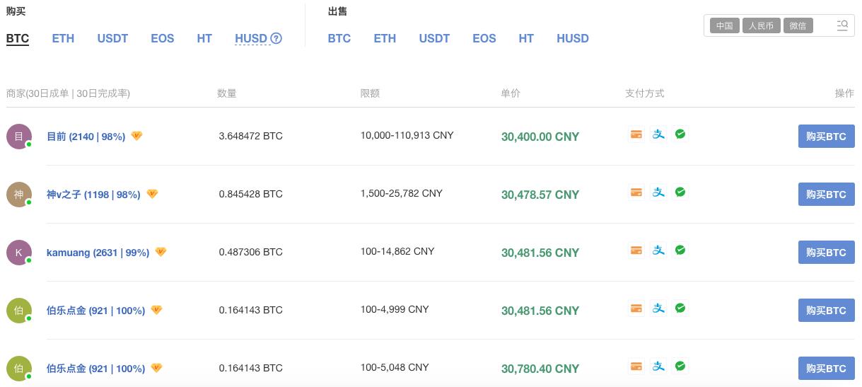 otc是什么意思（场外交易OTC的含义、现状及未来详解）-第2张图片-昕阳网