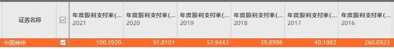 真猛！16年新高 煤炭巨头暴赚700亿！股息率或破10%-第4张图片-昕阳网