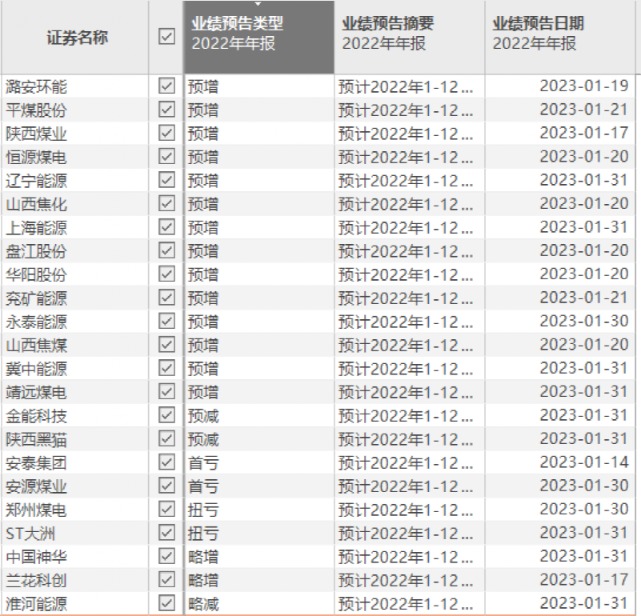 真猛！16年新高 煤炭巨头暴赚700亿！股息率或破10%-第7张图片-昕阳网