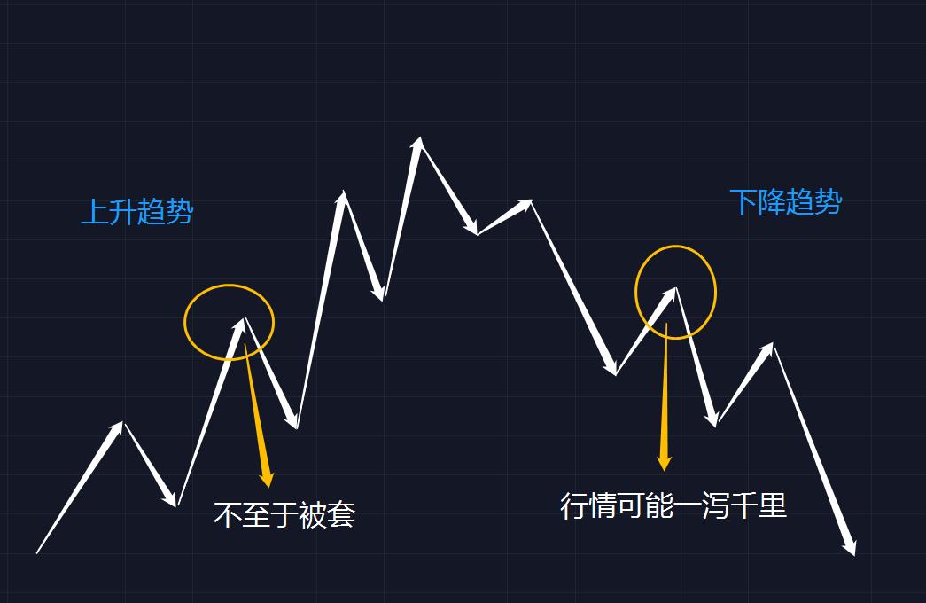 虚拟币一买就跌一卖就涨？答案在这里！-第4张图片-昕阳网