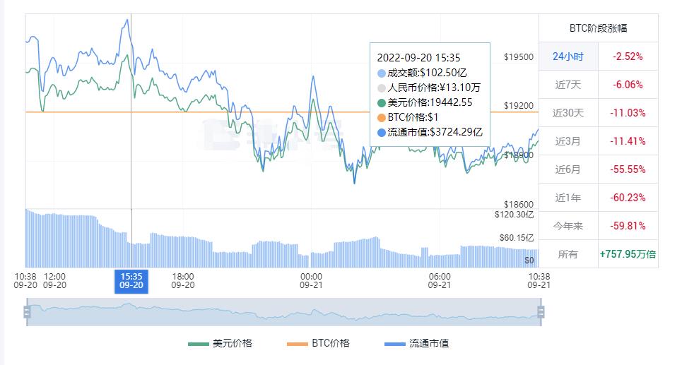 比特币最全历史价格明细 BTC历年价格走势详情-第1张图片-昕阳网