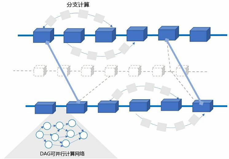 区块链app十大排名分析（盘点10大热门区块链开源软件详解）-第2张图片-昕阳网