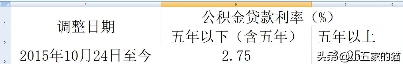 历年贷款基准利率表图一览表 1949年至2023基准贷款利率变化明细-第5张图片-昕阳网