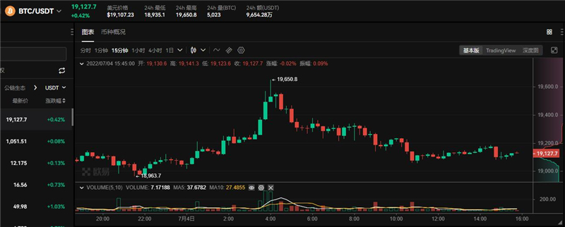 比特币实时行情 BTC最新价格-第1张图片-昕阳网