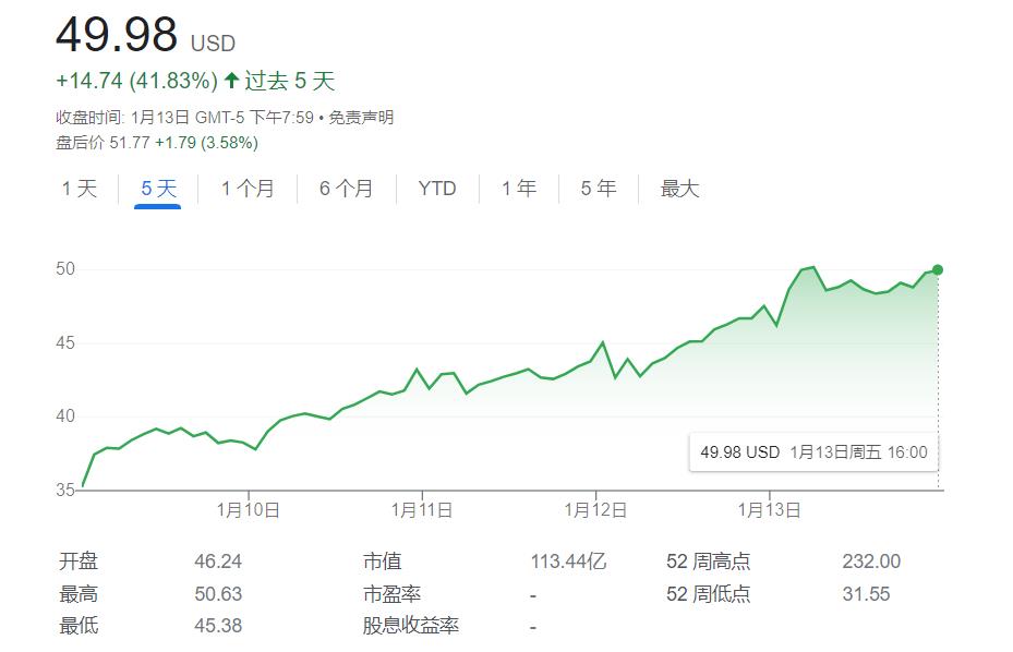 比特币“春天”来了？终于迈过2万美元大关 为两个多月来首次-第2张图片-昕阳网