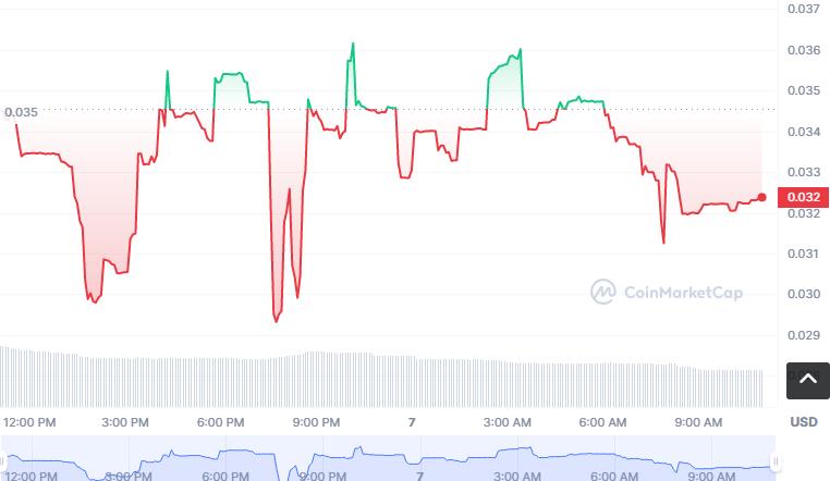 FINA币怎么买，如何购买FINA币(FINA／USDT)-第1张图片-昕阳网