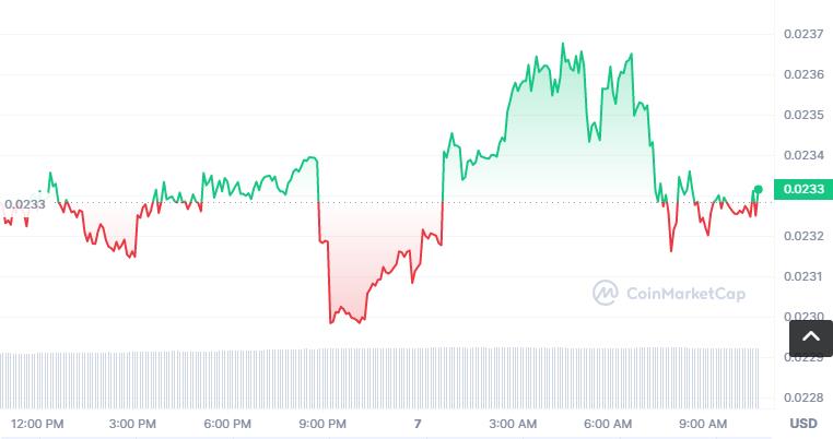 O3zenôιO3(O3USDT)