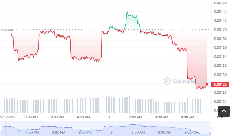 DRF币怎么买？如何购买DRF币(DRF／USDT)-第1张图片-昕阳网