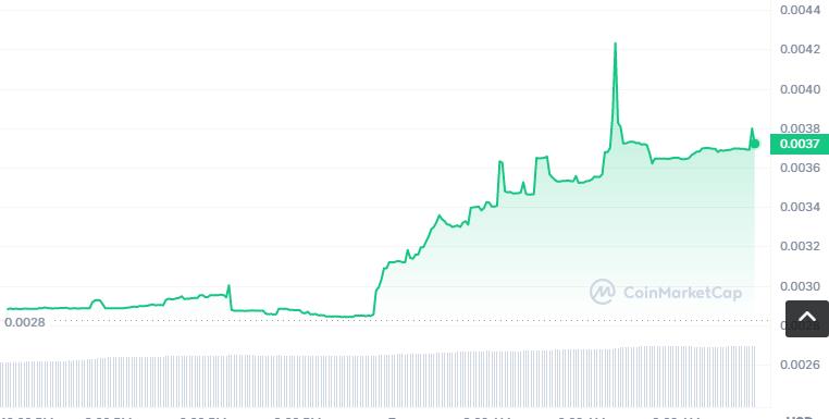 WELT币怎么买？如何购买WELT币(WELT／USDT)-第1张图片-昕阳网