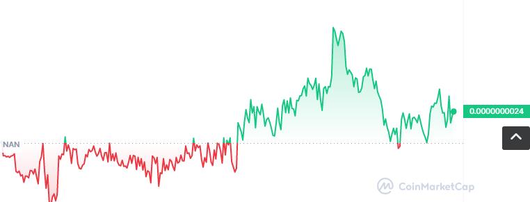 WSG币怎么买，如何购买WSG币(WSG／USDT)-第1张图片-昕阳网