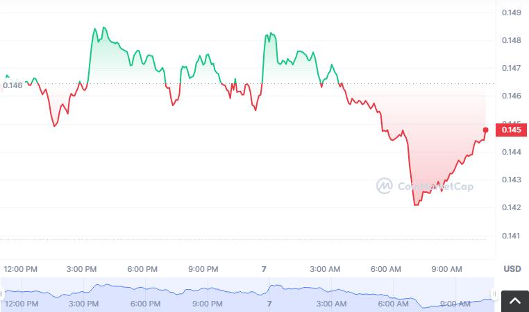 vDOT币怎么买，如何购买vDOT币(vDOT／USDT)-第1张图片-昕阳网