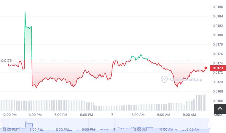 GAME币怎么买，如何购买GAME币(GAME／USDT)-第1张图片-昕阳网