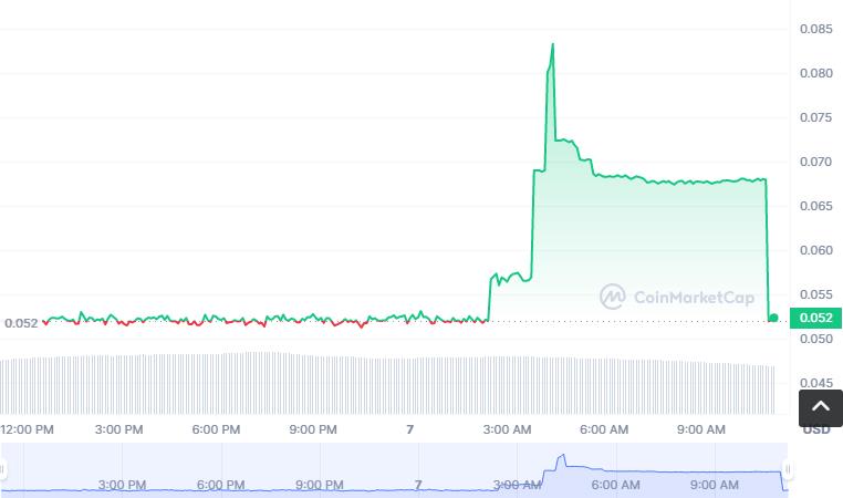 BTX币怎么买，如何购买BTX币(BTX／USDT)-第1张图片-昕阳网