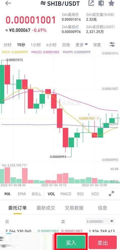 SHIB币怎么购买？屎币(SHIB、柴犬币)买入教程小白篇-第10张图片-昕阳网