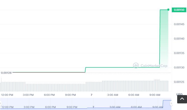 SFT币怎么买？如何购买SFT币(SFT／USDT)-第1张图片-昕阳网