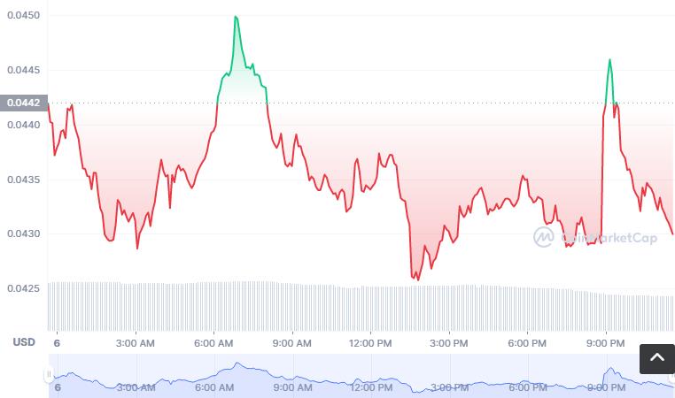 T币怎么买？如何购买T币(T／USDT)-第1张图片-昕阳网