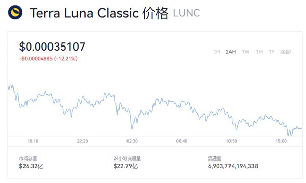 LUNC币今日价格 LUNC币2023最新行情查询-第1张图片-昕阳网