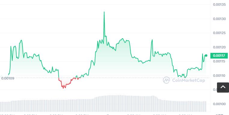 TRAVA币怎么买？如何购买TRAVA币(TRAVA／USDT)-第1张图片-昕阳网