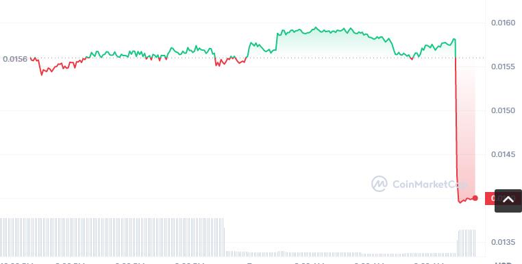 YAE币怎么买？如何购买YAE币(YAE／USDT)-第1张图片-昕阳网