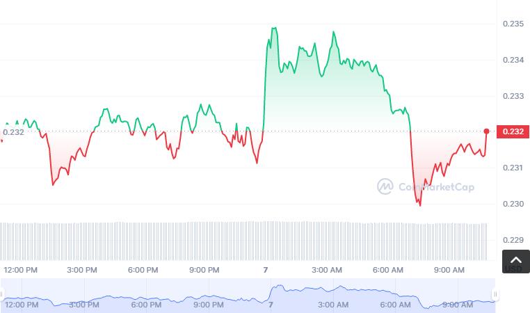 OOKS币怎么买？如何购买OOKS币(OOKS／USDT)-第1张图片-昕阳网