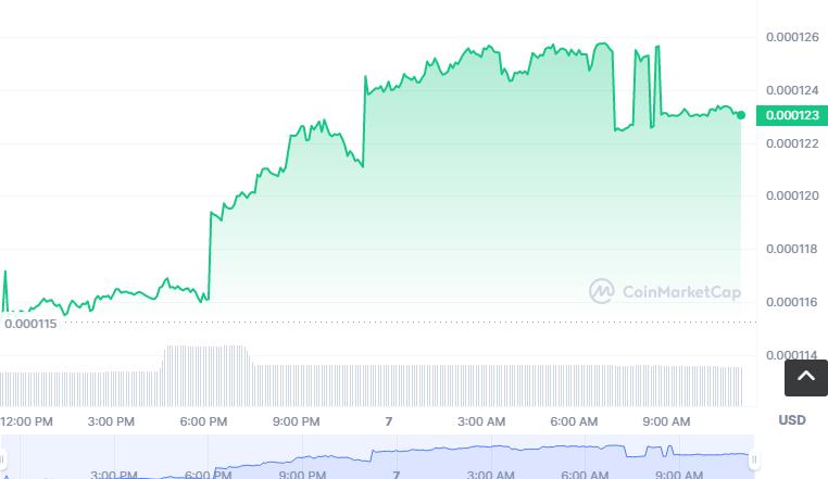 TMTG币怎么买，如何购买TMTG币(TMTG／USDT)-第1张图片-昕阳网