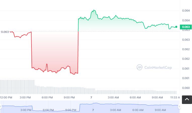 YEC币怎么买？如何购买YEC币(YEC／USDT)-第1张图片-昕阳网