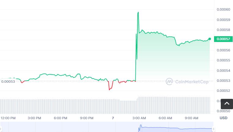 EMC2币怎么买，如何购买EMC2币(EMC2／USDT)-第1张图片-昕阳网