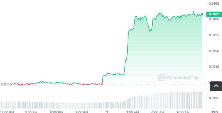 DON币怎么买，如何购买DON币(DON／USDT)-第1张图片-昕阳网