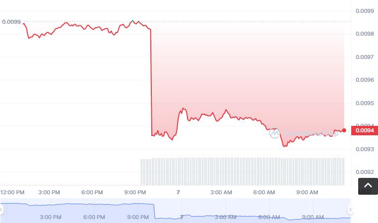 PXC币怎么买？如何购买PXC币(PXC／USDT)-第1张图片-昕阳网