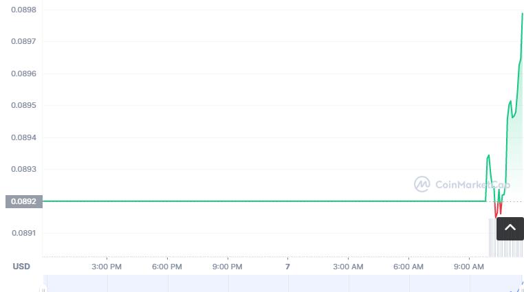 CAT币怎么买？如何购买CAT币(CAT／USDT)-第1张图片-昕阳网