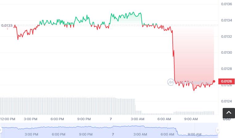 GRLC币怎么买，如何购买GRLC币(GRLC／USDT)-第1张图片-昕阳网