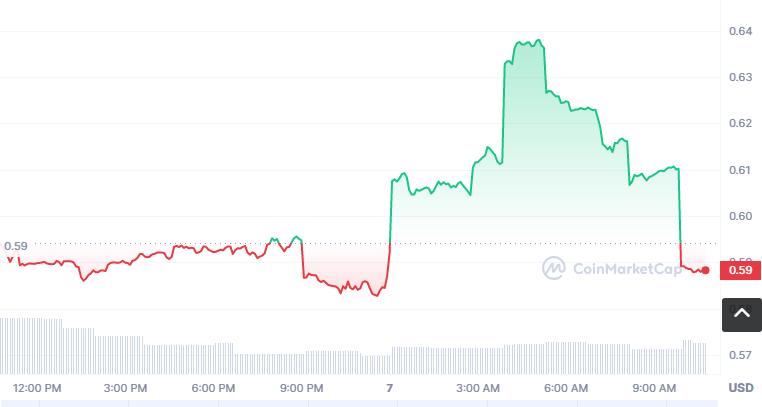 IDLE币怎么买？如何购买IDLE币(IDLE／USDT)-第1张图片-昕阳网