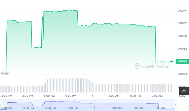 DREAMS币怎么买，如何购买DREAMS币(DREAMS／USDT)-第1张图片-昕阳网