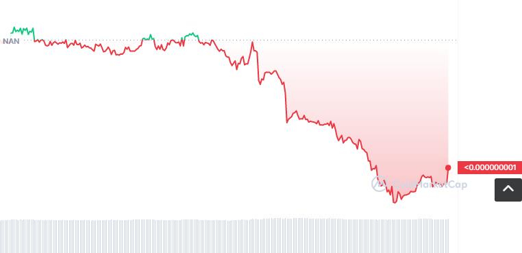 PMGT币怎么买？如何购买PMGT币(PMGT／USDT)-第1张图片-昕阳网