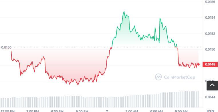 ZLW币怎么买，如何购买ZLW币(ZLW／USDT)-第1张图片-昕阳网