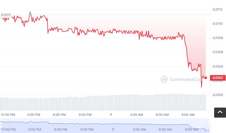 CTCN币怎么买，如何购买CTCN币(CTCN／USDT)-第1张图片-昕阳网