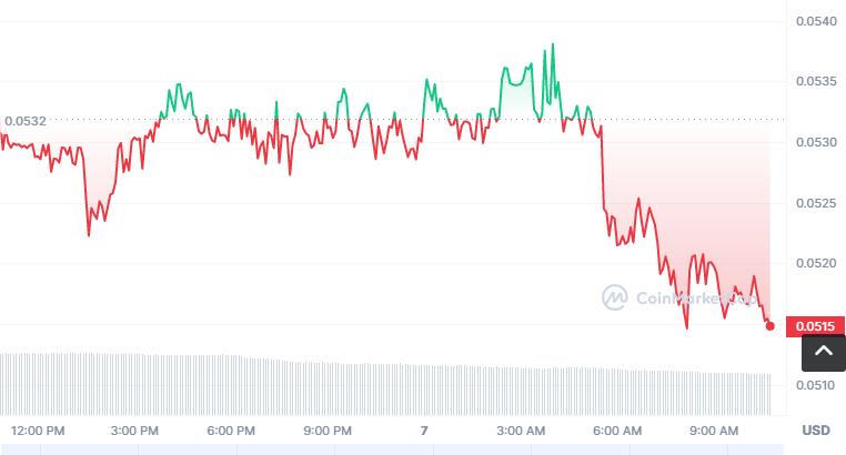 BLP币怎么买？如何购买BLP币(BLP／USDT)-第1张图片-昕阳网