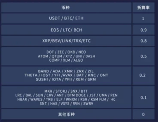 比特币交易所app下载v6.1.35 OKEx比特币btc交易所安装-第5张图片-昕阳网