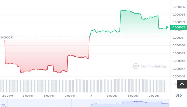 UBX币怎么买，如何购买UBX币(UBX／USDT)-第1张图片-昕阳网