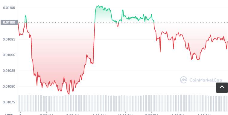 XCN币怎么买，如何购买XCN币(XCN／USDT)-第1张图片-昕阳网