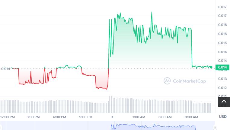 DEC币怎么买，如何购买DEC币(DEC／USDT)-第1张图片-昕阳网